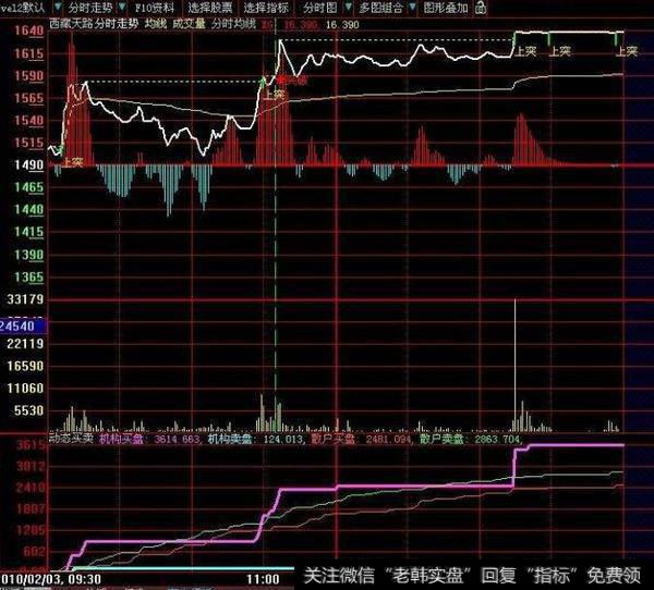 同花顺生命线下建仓等暴涨指标公式