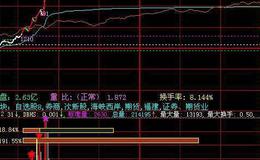 同花顺千载回眸主图指标公式源码解读