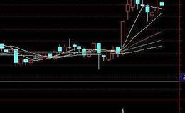 同花顺红买绿卖指标公式源码详解