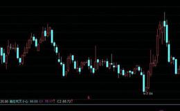 同花顺超级波段王指标公式源码解析