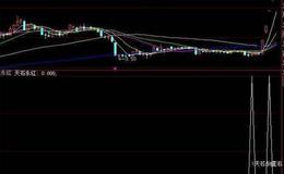 同花顺六线理想主图指标公式源码详解