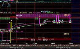 同花顺买卖雷达指标公式源码详解