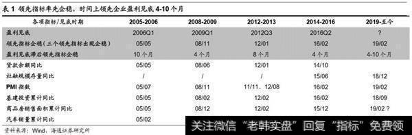 荀玉根最新股市评论：市场仍在折返跑蓄势走出困局需新信号7