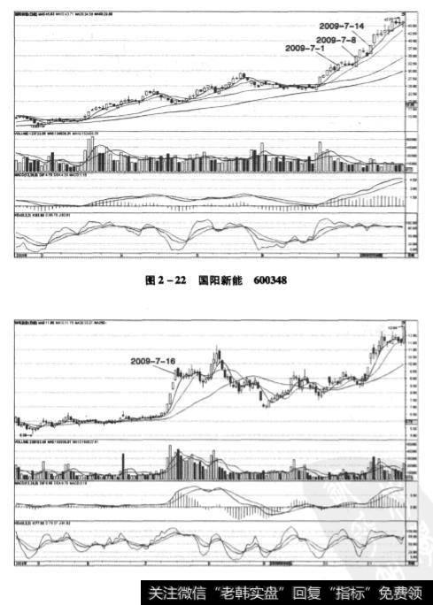 图2-22和图2-23