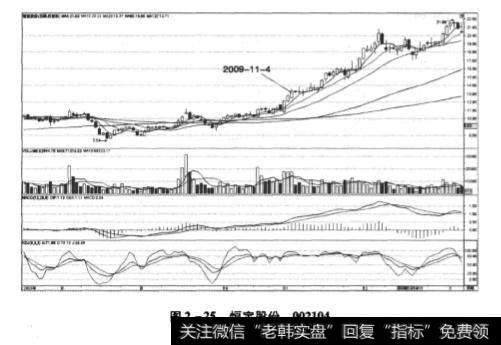 图2-25