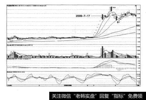 图3-9