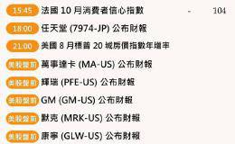 本周操盘笔记(1028-1102)：蘋果财报、Fed利率会议、美10月非农