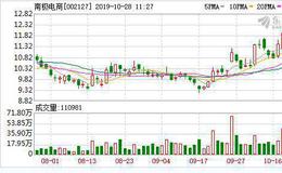 南极电商：连续3日融资净买入累计2239.33万元（10-25）