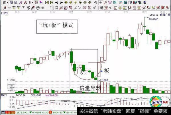 坑+板模式是什么样的