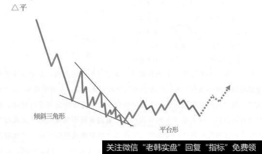 倾斜三角形加平台形调整