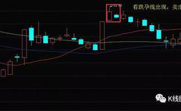 K线图基础知识丨K线“看跌孕线”形态操作技巧