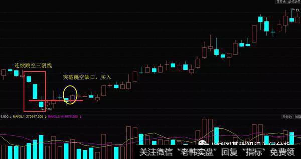 K线连续跳空三阴线实战案例