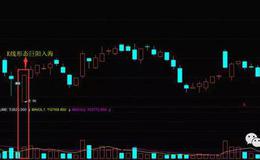 K线图基础知识丨K线形态“巨阳入海”买入技巧