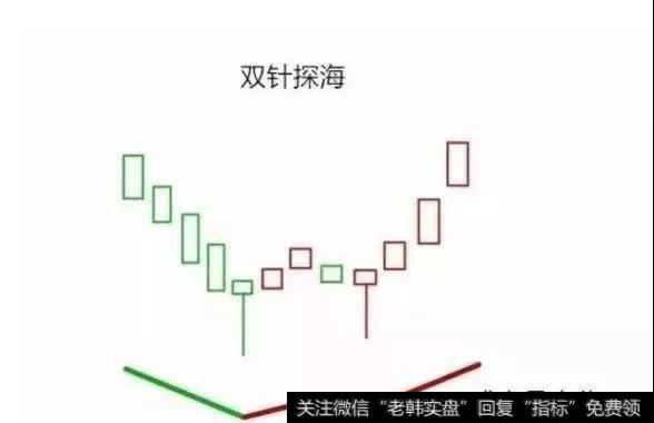 双针探海的具体形态与特征