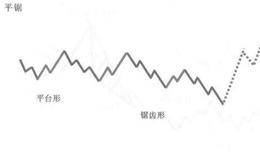 双平台形的复合型调整、平台形加锯齿形的复合型调整的形态是什么样的？