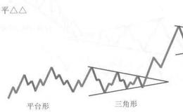 平台形加锯齿形加三角形的复合型调整、锯齿形加平台形的复合型调整的形态是什么样的？