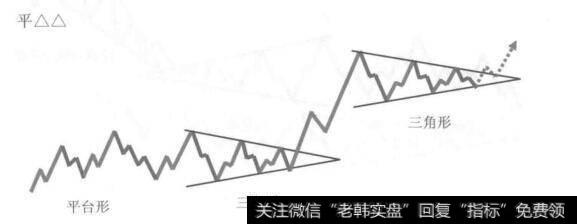 锯齿形加平台形的复合型调整