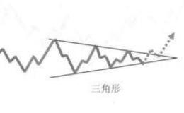 锯齿形加三角形加锯齿形的复合型调整、锯齿形加平台形加三角形的复合型调整的形态是什么样的？