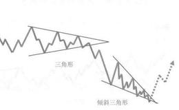 双锯齿形加三角形的复合型调整、锯齿形加双三角形的复合型调整的形态是什么样的？