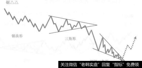 锯齿形加双三角形的复合型调整