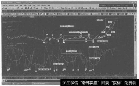 为什么股价飙升的最快阶段在第三主升浪？