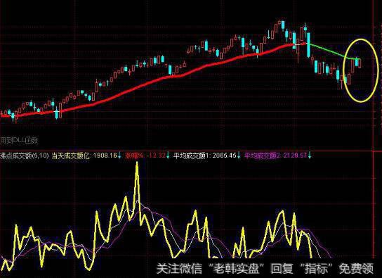 艾略特的“A-B底”结构指的是什么？