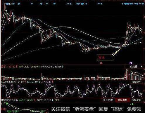 [艾略特波浪理论]五浪的特性是什么？