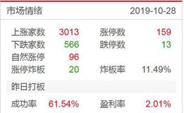 涨停板复盘：中国长城是中军？未来进攻防守两手抓2019.10.28