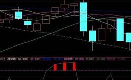 同花顺止赢信号指标公式源码解析