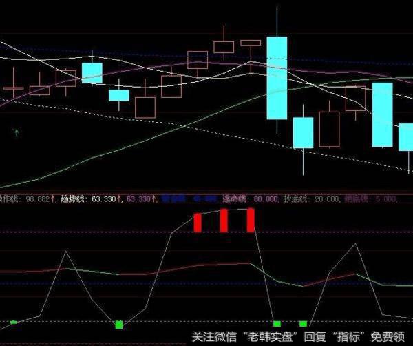 同花顺止赢信号指标公式