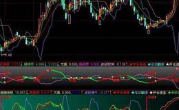 同花顺喜登枝<em>选股指标</em>公式源码解读