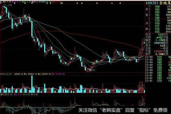 同花顺贼兔预警指标公式