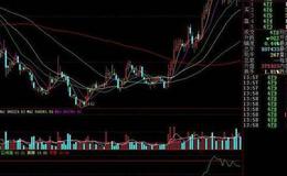 同花顺MACD变色背离+金叉买入指标公式源码详解