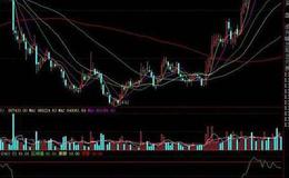 同花顺波段密码指标公式源码解读