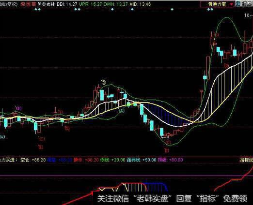 同花顺天狼剑主图指标公式