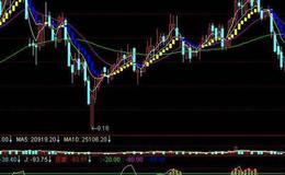 同花顺青松红牛主图指标公式源码详解