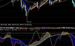 同花顺极品波段指标公式源码最新概述