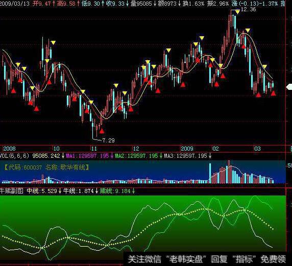 同花顺BS线主图指标公式