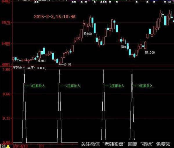 同花顺66金叉指标公式