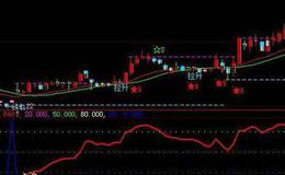 同花顺超级波段指标公式源码解读