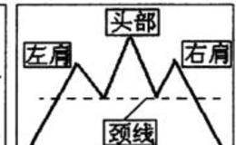 什么是三山形态？