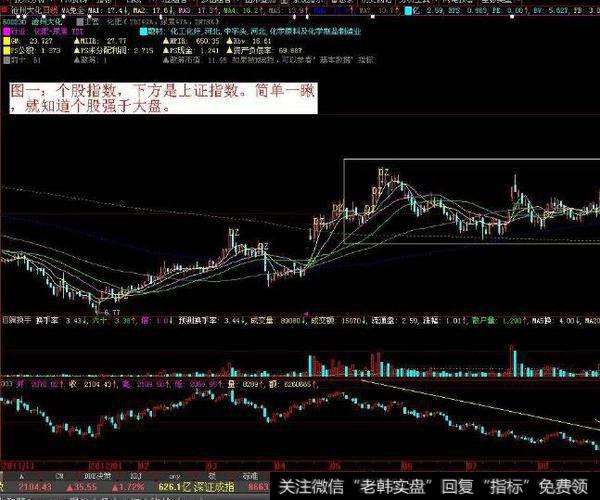 同花顺资金监控器指标公式