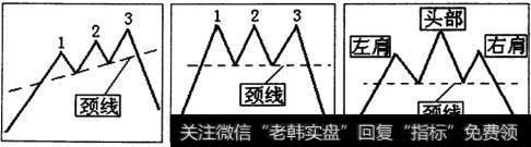 三种不同的三山顶部形态示意图