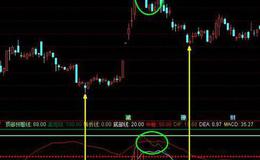 同花顺买方能量指标公式源码解析