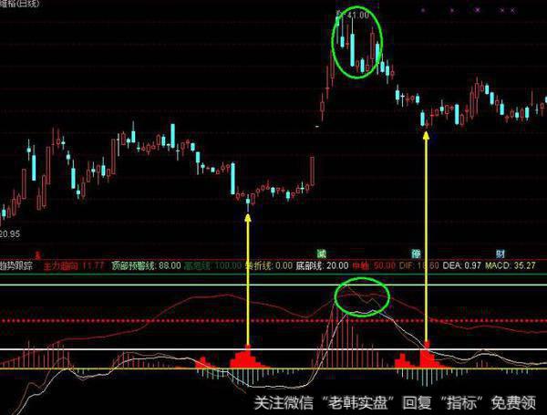 同花顺买方能量指标公式