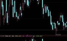 同花顺趋势多空指标公式源码解析