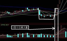 同花顺买卖线指标公式源码解读