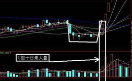 同花顺涨跌趋势指标公式源码解读