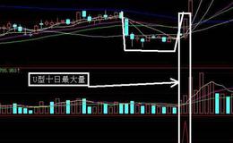 同花顺金兔抢钱<em>选股指标</em>公式源码详解