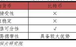 任泽平股市最新相关消息：比特币研究报告